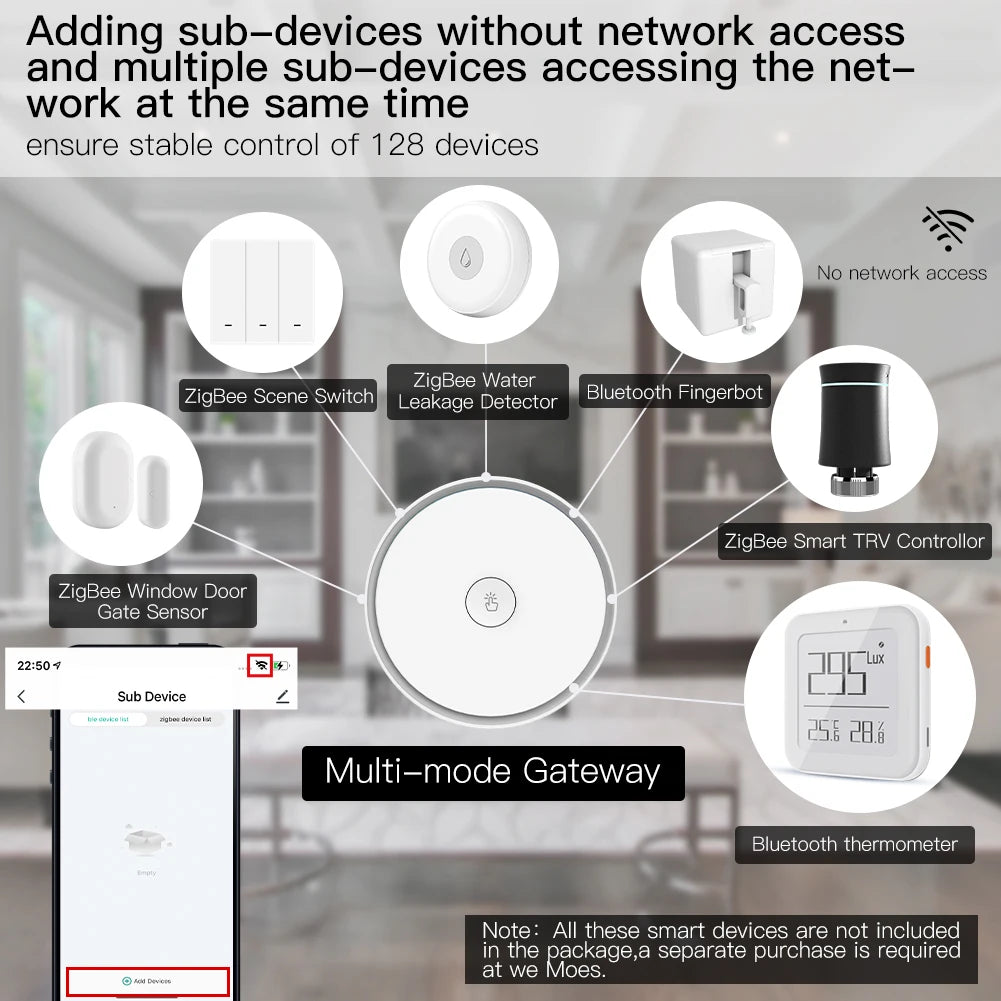MOES Multi-Mode Smart Hub – WiFi, ZigBee & Bluetooth Mesh Gateway
