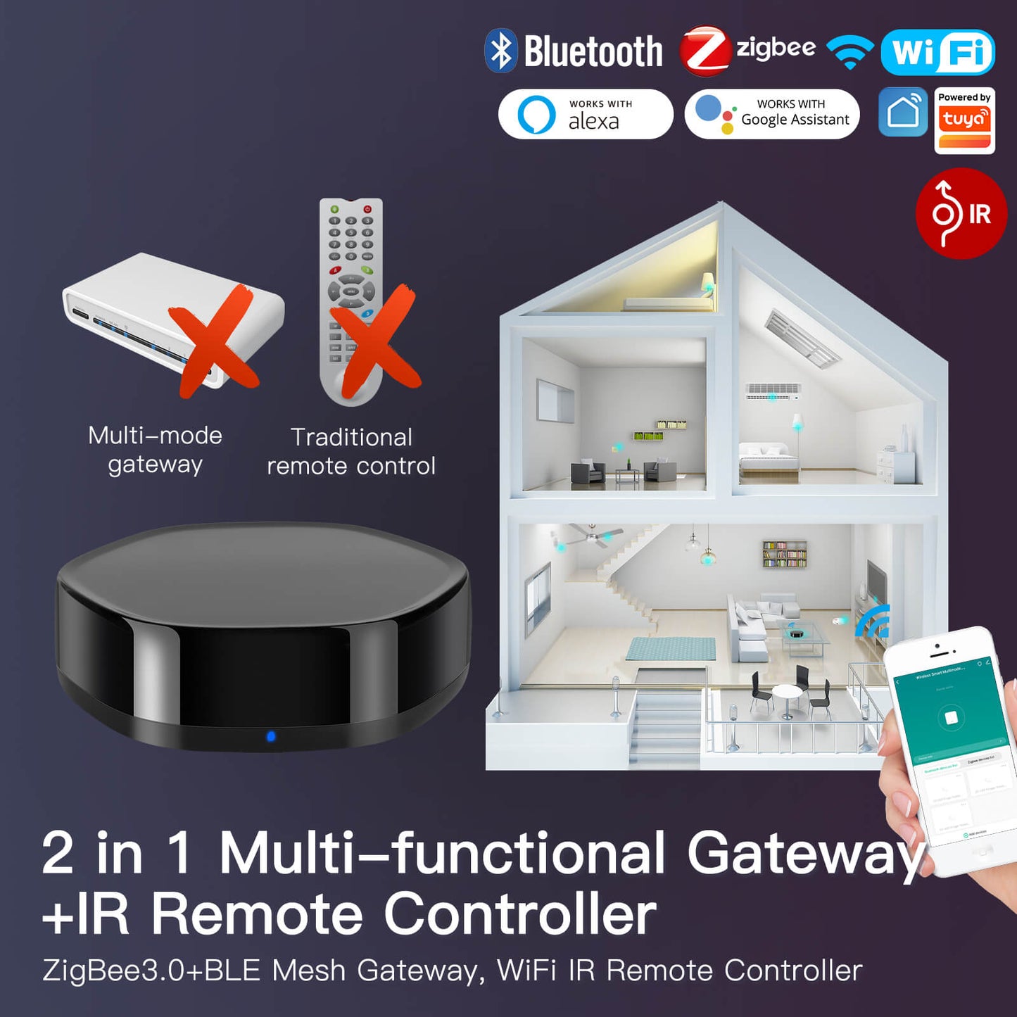 Tuya Smart 3-in-1 Hub – WiFi, ZigBee & BLE Mesh with IR Remote