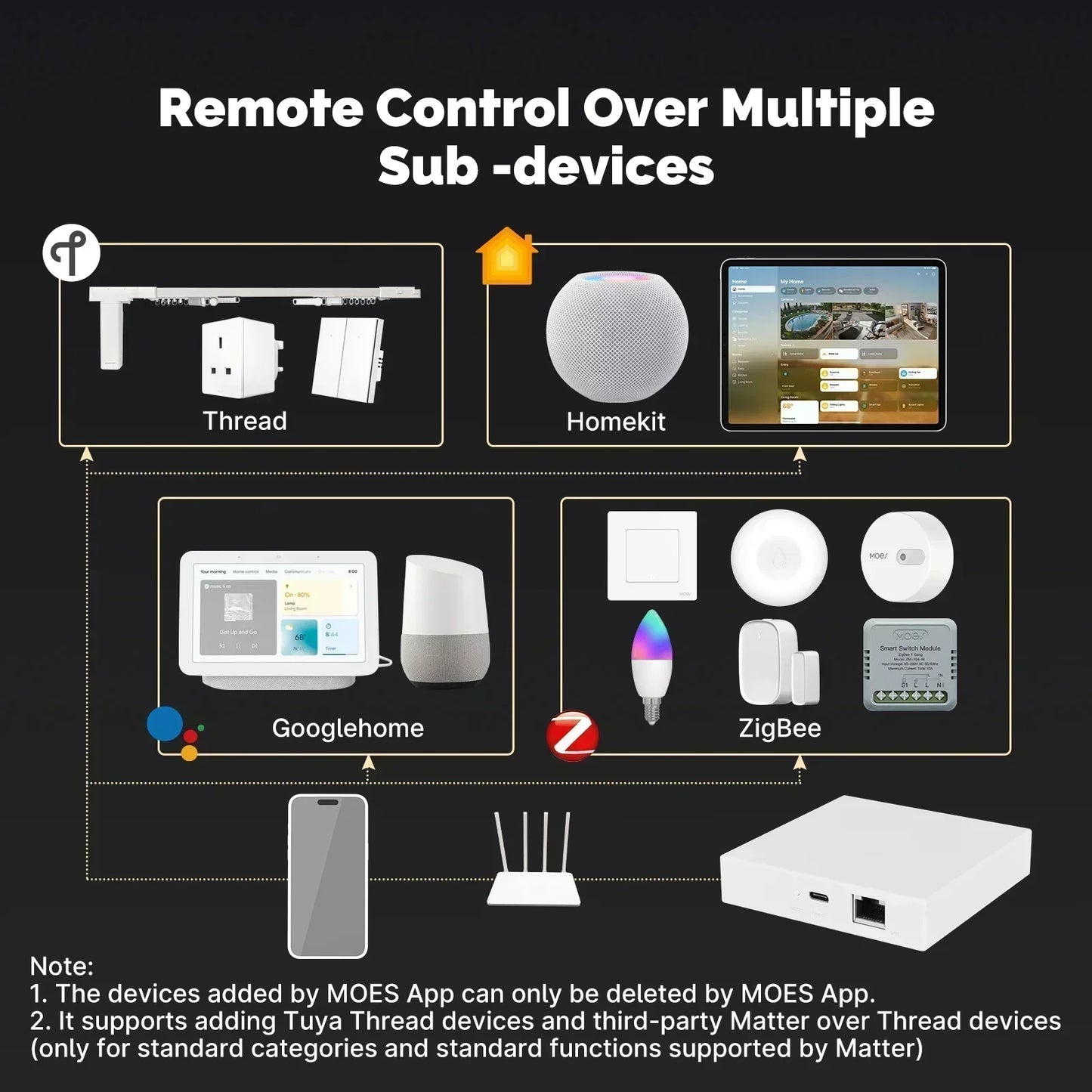 MOES Tuya Matter Hub – ZigBee & Thread Smart Home Gateway